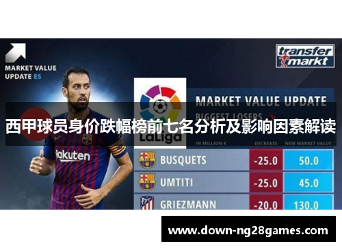 西甲球员身价跌幅榜前七名分析及影响因素解读