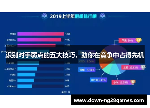 识别对手弱点的五大技巧，助你在竞争中占得先机