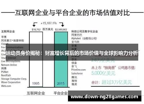 运动员身价揭秘：财富增长背后的市场价值与全球影响力分析