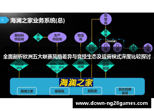 全面剖析欧洲五大联赛风格差异与竞技生态及运营模式深度比较探讨 全面剖析欧洲五大联赛风格差异与竞技生态及运营模式深度比较探讨