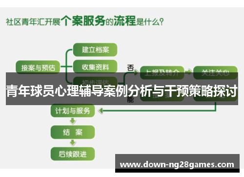 青年球员心理辅导案例分析与干预策略探讨 青年球员心理辅导案例分析与干预策略探讨