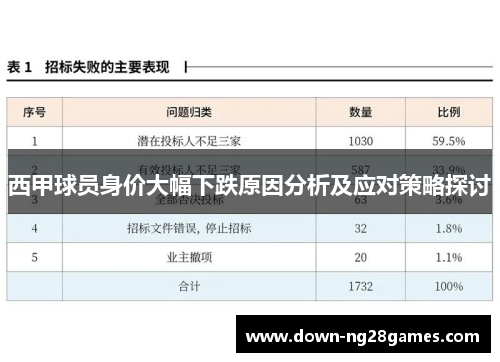 西甲球员身价大幅下跌原因分析及应对策略探讨 西甲球员身价大幅下跌原因分析及应对策略探讨