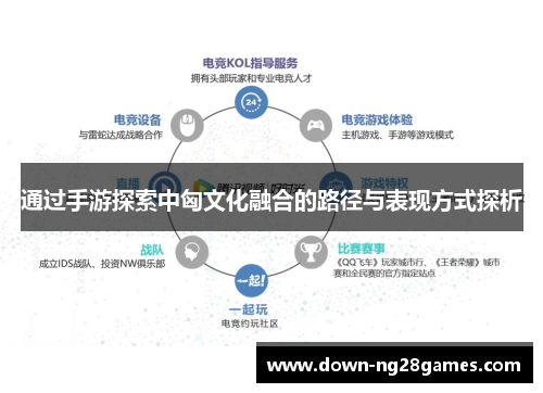 通过手游探索中匈文化融合的路径与表现方式探析 通过手游探索中匈文化融合的路径与表现方式探析