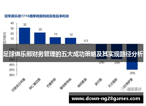 足球俱乐部财务管理的五大成功策略及其实现路径分析