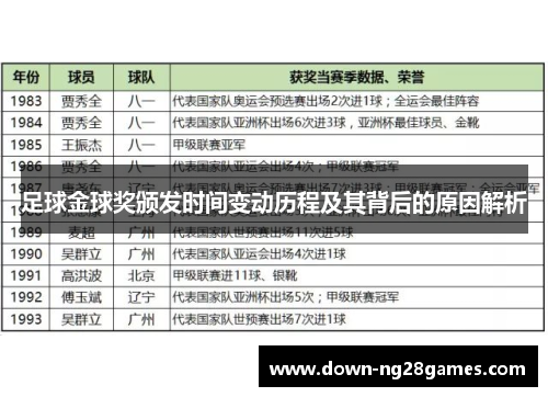 足球金球奖颁发时间变动历程及其背后的原因解析