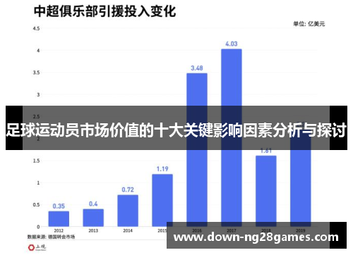 足球运动员市场价值的十大关键影响因素分析与探讨