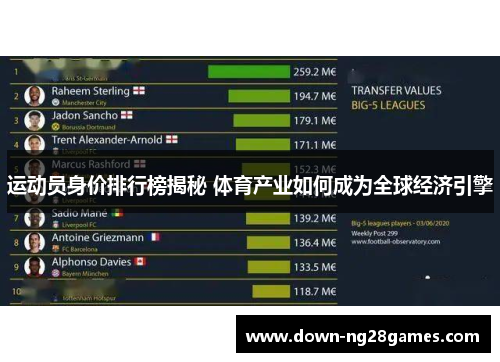 运动员身价排行榜揭秘 体育产业如何成为全球经济引擎