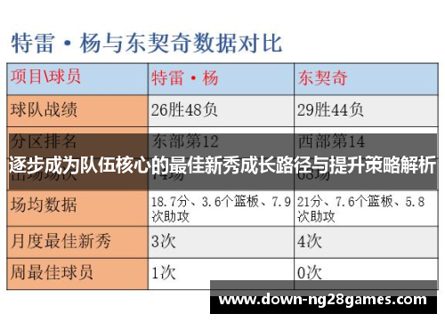 逐步成为队伍核心的最佳新秀成长路径与提升策略解析