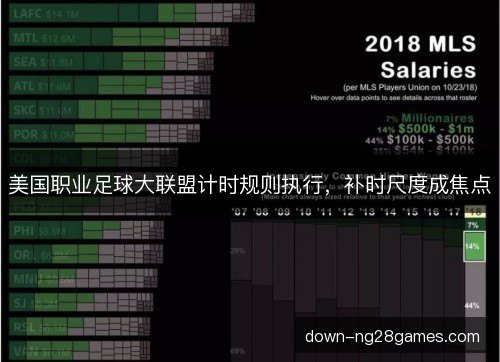 美国职业足球大联盟计时规则执行，补时尺度成焦点